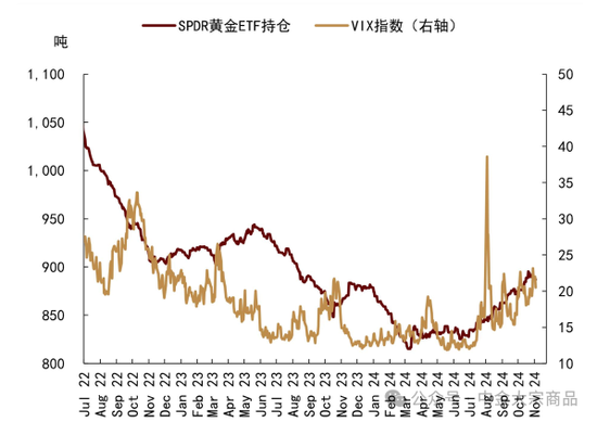 中金大宗商品｜特朗普当选，影响几何？-第8张图片-旅游攻略分享平台-独家小贴士