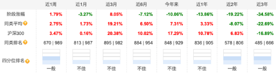 “医药一姐”赵蓓掉队？工银前沿医疗A自9月行情启动以来涨16.94%，跑输业绩基准8.95%-第2张图片-旅游攻略分享平台-独家小贴士