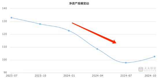 “医药一姐”赵蓓掉队？工银前沿医疗A自9月行情启动以来涨16.94%，跑输业绩基准8.95%-第3张图片-旅游攻略分享平台-独家小贴士