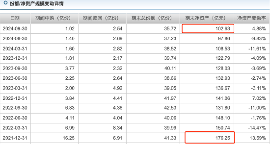 “医药一姐”赵蓓掉队？工银前沿医疗A自9月行情启动以来涨16.94%，跑输业绩基准8.95%-第4张图片-旅游攻略分享平台-独家小贴士