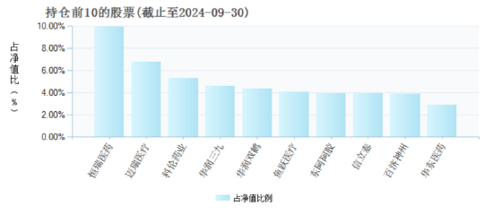 “医药一姐”赵蓓掉队？工银前沿医疗A自9月行情启动以来涨16.94%，跑输业绩基准8.95%-第6张图片-旅游攻略分享平台-独家小贴士