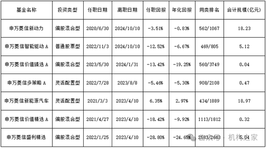 网传周小波履新海富通基金副总，资管履历乏善可陈、恐难胜任！-第3张图片-旅游攻略分享平台-独家小贴士