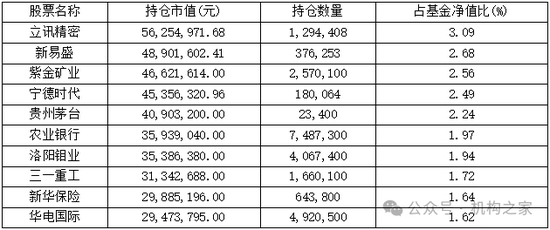 网传周小波履新海富通基金副总，资管履历乏善可陈、恐难胜任！-第4张图片-旅游攻略分享平台-独家小贴士