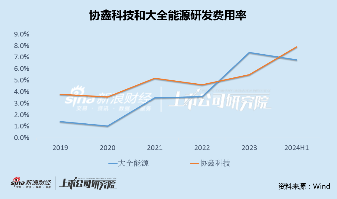 协鑫科技差异化产品背后高研发低毛利 经营现金净流出创纪录大股东增资承诺食言-第2张图片-旅游攻略分享平台-独家小贴士