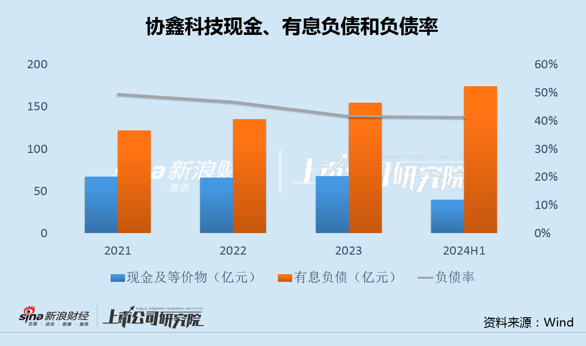 协鑫科技差异化产品背后高研发低毛利 经营现金净流出创纪录大股东增资承诺食言-第4张图片-旅游攻略分享平台-独家小贴士