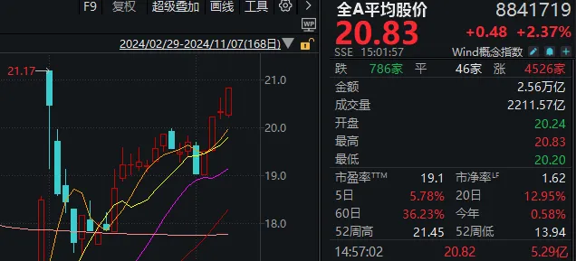 “牛市旗手”带动A股再度大涨！中信证券、东方财富均创新高，市值仅相差300多亿元-第1张图片-旅游攻略分享平台-独家小贴士