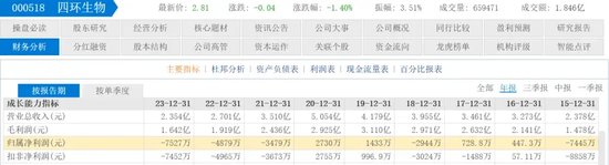 6年“玩坏”4家上市公司，80岁“资本大佬”被判3年、没收2.3亿-第1张图片-旅游攻略分享平台-独家小贴士