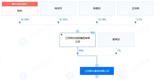 6年“玩坏”4家上市公司，80岁“资本大佬”被判3年、没收2.3亿-第2张图片-旅游攻略分享平台-独家小贴士