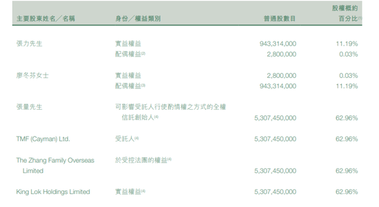 “地产二代”张量，幸好家里有矿-第3张图片-旅游攻略分享平台-独家小贴士