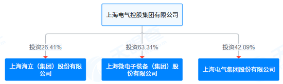 格力减持约5亿元股份，股价却涨停！海立股份回应“借壳上市”传闻-第3张图片-旅游攻略分享平台-独家小贴士