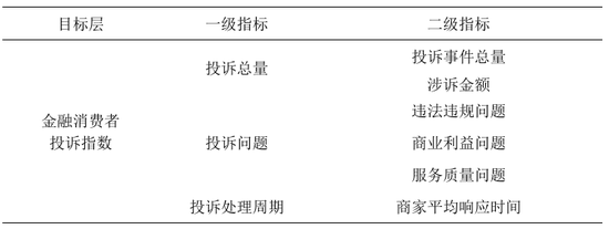 中国金融消费者投诉指数报告（第2期）-第3张图片-旅游攻略分享平台-独家小贴士