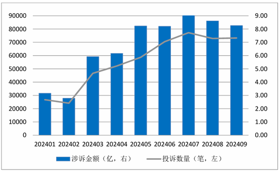 中国金融消费者投诉指数报告（第2期）-第8张图片-旅游攻略分享平台-独家小贴士