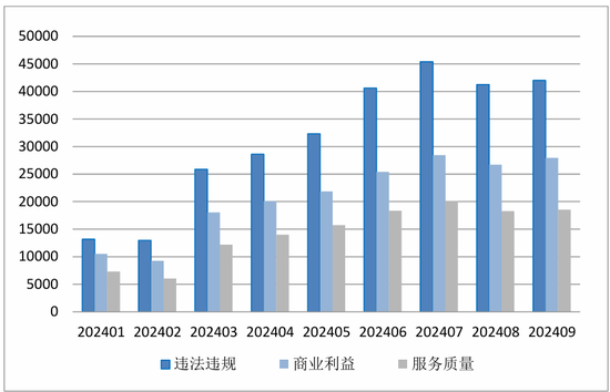 中国金融消费者投诉指数报告（第2期）-第11张图片-旅游攻略分享平台-独家小贴士