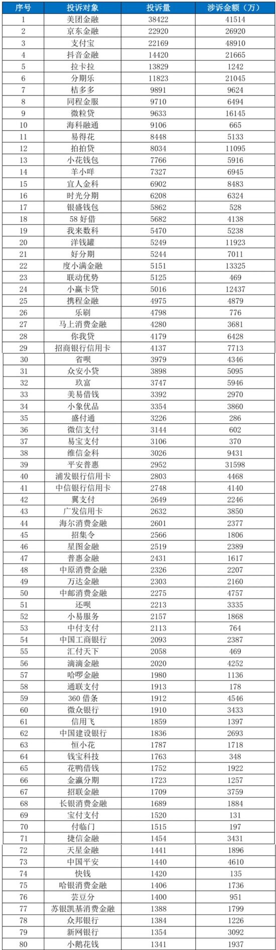 中国金融消费者投诉指数报告（第2期）-第22张图片-旅游攻略分享平台-独家小贴士