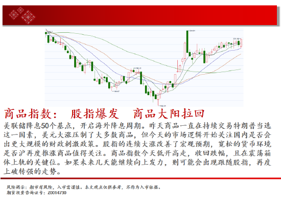 中天期货:尿素重返箱体 纸浆区间震荡-第2张图片-旅游攻略分享平台-独家小贴士