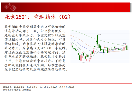 中天期货:尿素重返箱体 纸浆区间震荡-第11张图片-旅游攻略分享平台-独家小贴士