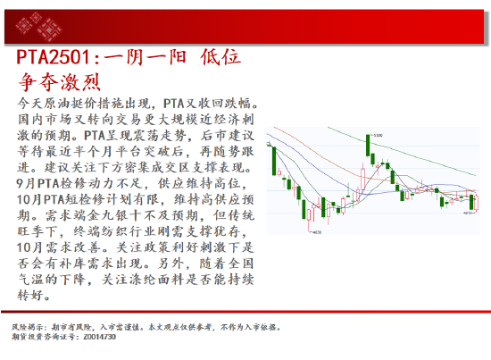 中天期货:尿素重返箱体 纸浆区间震荡-第18张图片-旅游攻略分享平台-独家小贴士