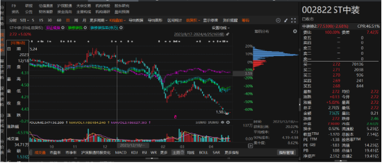 中装建设一次因信披被立案，两次前期会计差错！-第1张图片-旅游攻略分享平台-独家小贴士