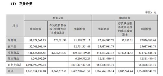 酒鬼酒涨停背后，高峰的转型战略“跌停”-第1张图片-旅游攻略分享平台-独家小贴士