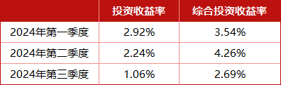 总精算师任上被带走，三季度投资收益率降至1%，中英人寿怎么了？-第2张图片-旅游攻略分享平台-独家小贴士