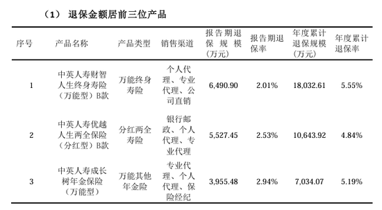 总精算师任上被带走，三季度投资收益率降至1%，中英人寿怎么了？-第3张图片-旅游攻略分享平台-独家小贴士