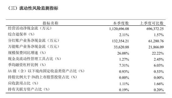 总精算师任上被带走，三季度投资收益率降至1%，中英人寿怎么了？-第4张图片-旅游攻略分享平台-独家小贴士