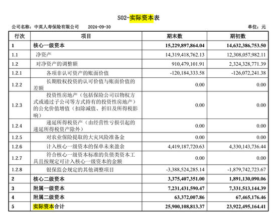 总精算师任上被带走，三季度投资收益率降至1%，中英人寿怎么了？-第6张图片-旅游攻略分享平台-独家小贴士