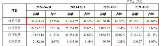 泰鸿万立IPO：6成收入靠吉利和长城，存在财务内控不规范-第5张图片-旅游攻略分享平台-独家小贴士