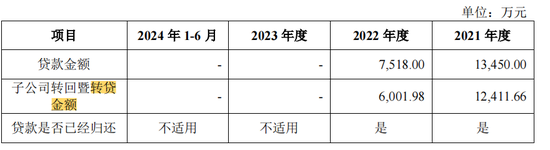 泰鸿万立IPO：6成收入靠吉利和长城，存在财务内控不规范-第6张图片-旅游攻略分享平台-独家小贴士