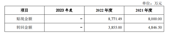 泰鸿万立IPO：6成收入靠吉利和长城，存在财务内控不规范-第7张图片-旅游攻略分享平台-独家小贴士