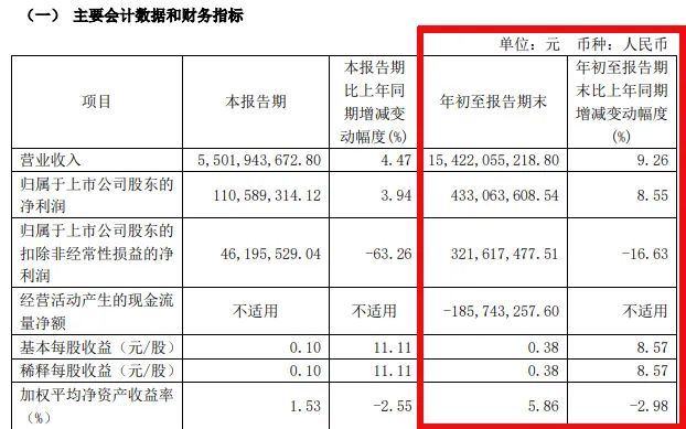 难！东易日盛等18家上市装企，15家收入下滑、8家净利润亏损！-第2张图片-旅游攻略分享平台-独家小贴士