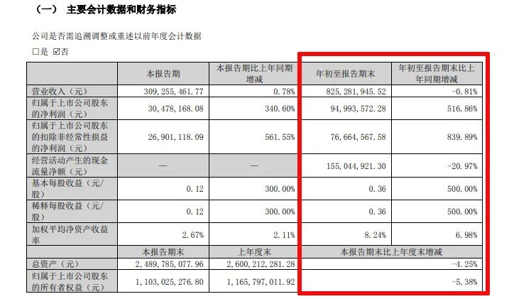 难！东易日盛等18家上市装企，15家收入下滑、8家净利润亏损！-第8张图片-旅游攻略分享平台-独家小贴士