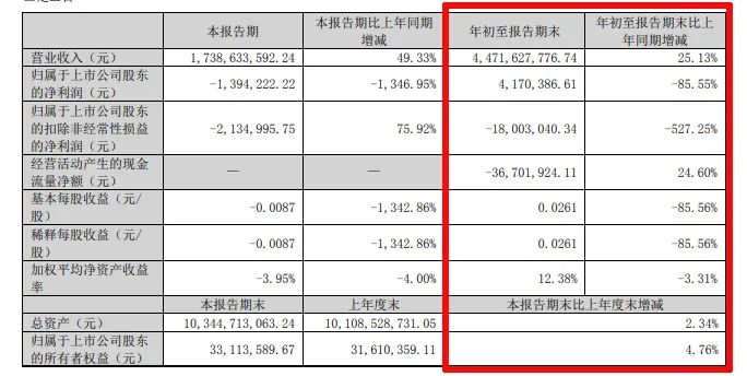 难！东易日盛等18家上市装企，15家收入下滑、8家净利润亏损！-第18张图片-旅游攻略分享平台-独家小贴士