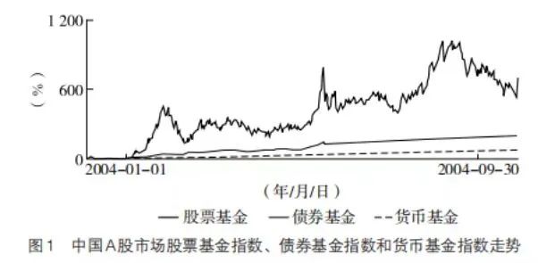 股票资产是最好的长期投资工具-第4张图片-旅游攻略分享平台-独家小贴士