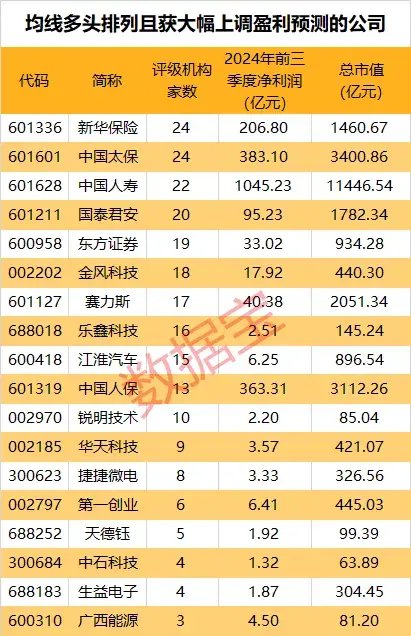 最高上调55倍！这些个股全年业绩有望爆发-第2张图片-旅游攻略分享平台-独家小贴士