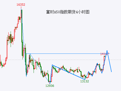 A股再次“抢跑” 要小心了……-第2张图片-旅游攻略分享平台-独家小贴士