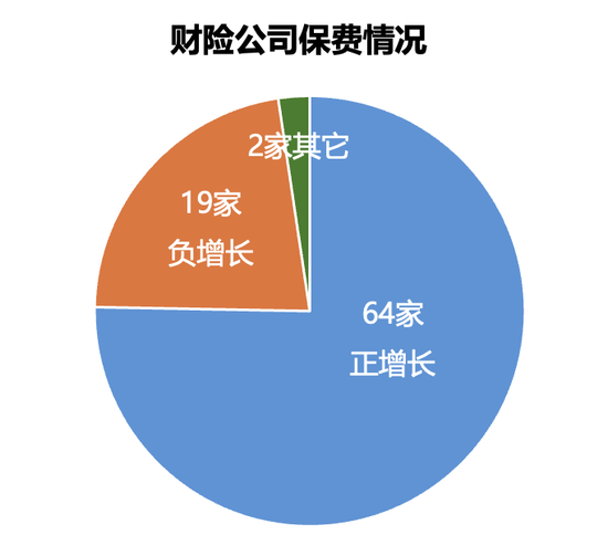 161家产寿险公司前三季度保费和利润完整榜-第2张图片-旅游攻略分享平台-独家小贴士