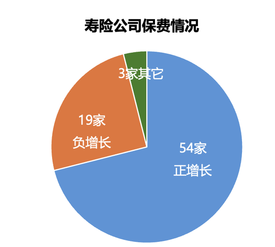 161家产寿险公司前三季度保费和利润完整榜-第3张图片-旅游攻略分享平台-独家小贴士