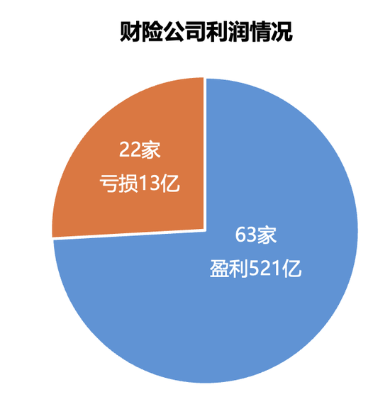 161家产寿险公司前三季度保费和利润完整榜-第4张图片-旅游攻略分享平台-独家小贴士