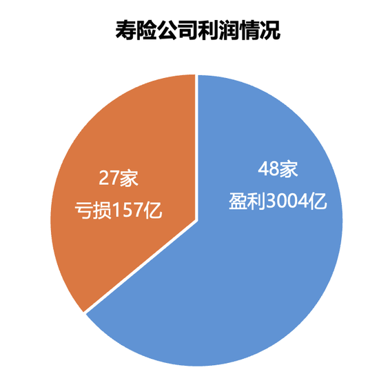 161家产寿险公司前三季度保费和利润完整榜-第5张图片-旅游攻略分享平台-独家小贴士