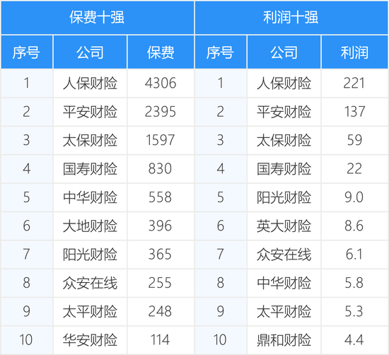 161家产寿险公司前三季度保费和利润完整榜-第6张图片-旅游攻略分享平台-独家小贴士