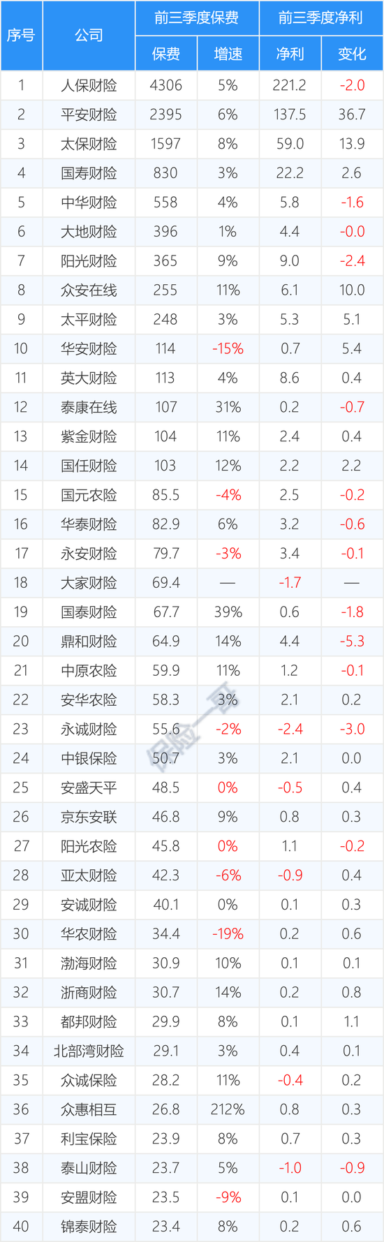 161家产寿险公司前三季度保费和利润完整榜-第8张图片-旅游攻略分享平台-独家小贴士