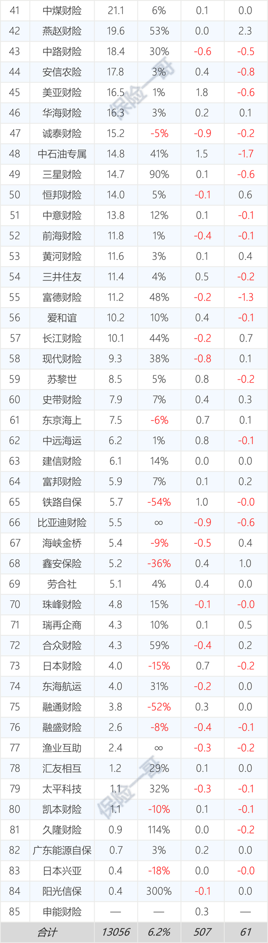 161家产寿险公司前三季度保费和利润完整榜-第9张图片-旅游攻略分享平台-独家小贴士