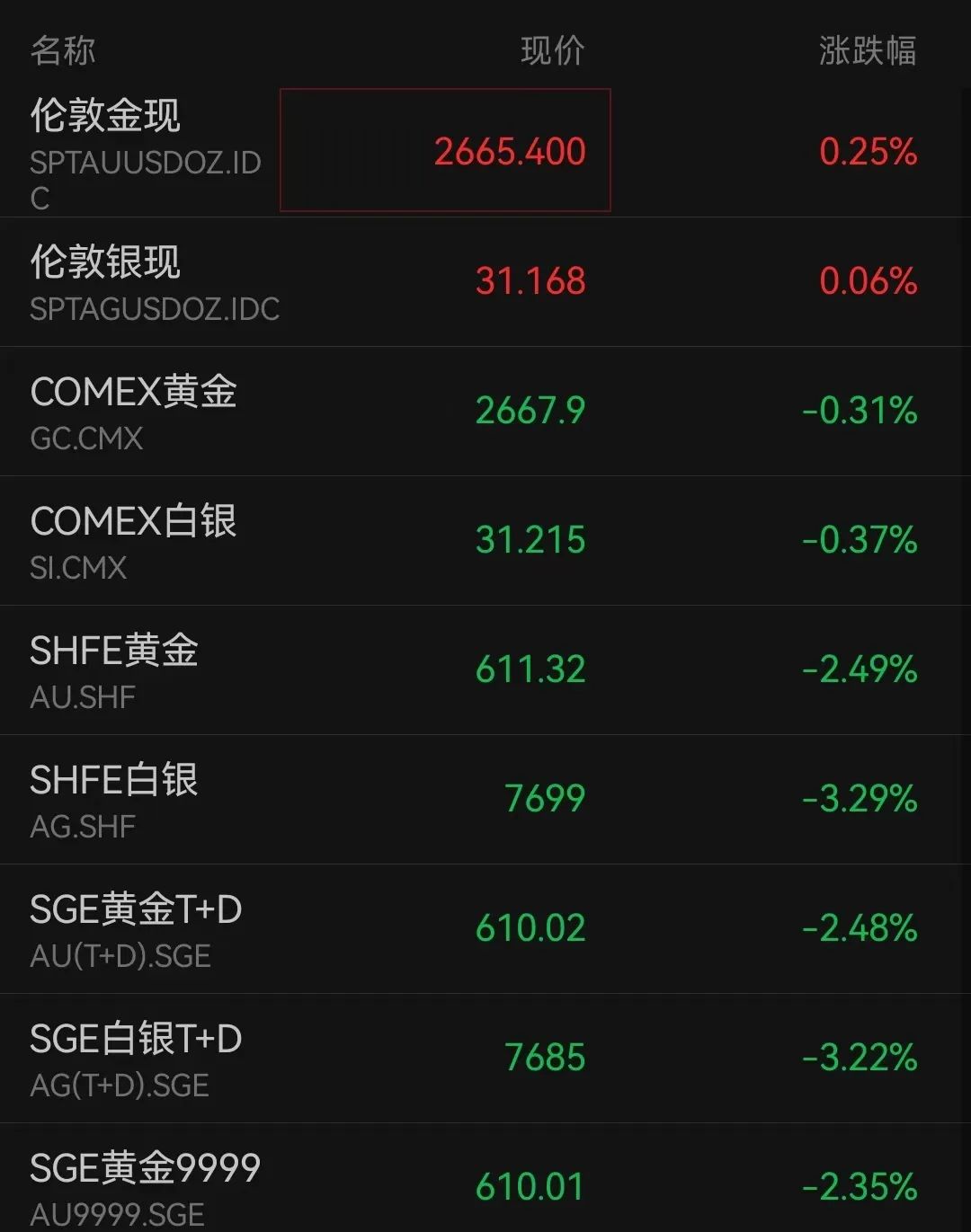 “金价跳水”上热搜！品牌金饰跌破800元关口，有投资者提前出手，变现38万元！-第3张图片-旅游攻略分享平台-独家小贴士