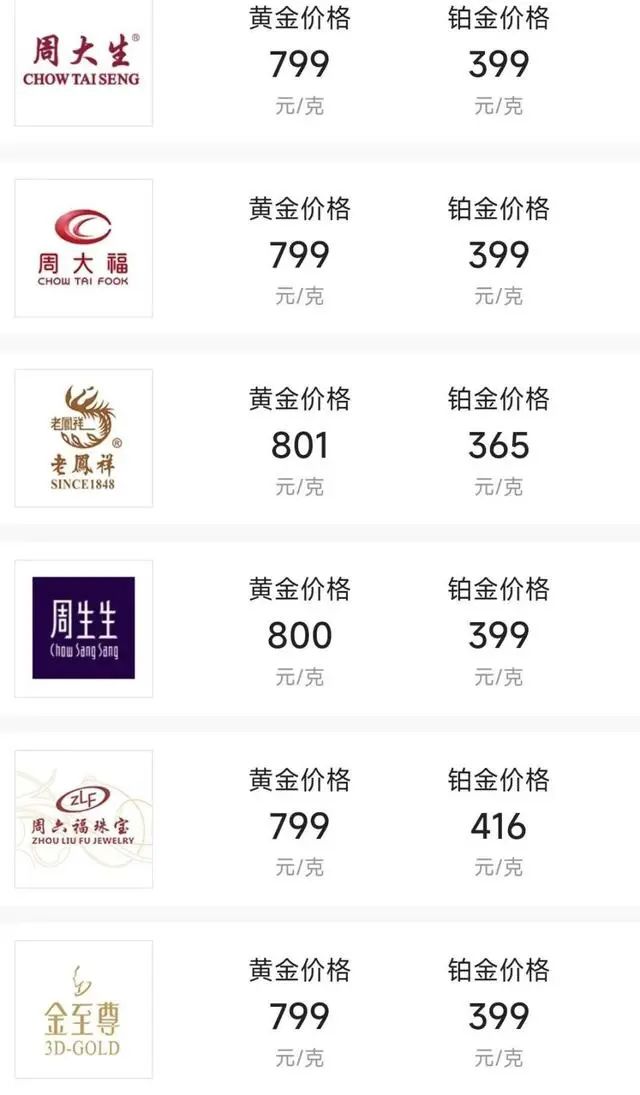 “金价跳水”上热搜！品牌金饰跌破800元关口，有投资者提前出手，变现38万元！-第4张图片-旅游攻略分享平台-独家小贴士