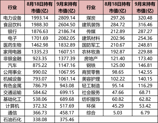 持仓暴增5000亿，热衷短线炒作，龙虎榜老熟人，北向资金扎堆这些题材！-第1张图片-旅游攻略分享平台-独家小贴士