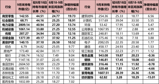 持仓暴增5000亿，热衷短线炒作，龙虎榜老熟人，北向资金扎堆这些题材！-第2张图片-旅游攻略分享平台-独家小贴士