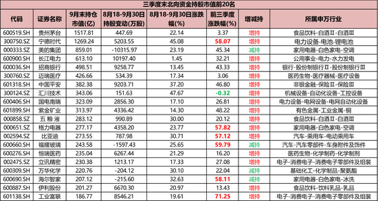 持仓暴增5000亿，热衷短线炒作，龙虎榜老熟人，北向资金扎堆这些题材！-第3张图片-旅游攻略分享平台-独家小贴士