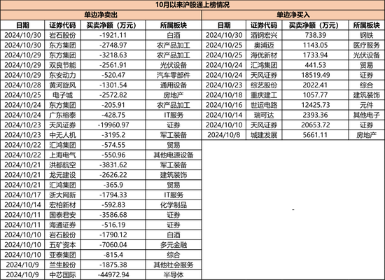 持仓暴增5000亿，热衷短线炒作，龙虎榜老熟人，北向资金扎堆这些题材！-第7张图片-旅游攻略分享平台-独家小贴士