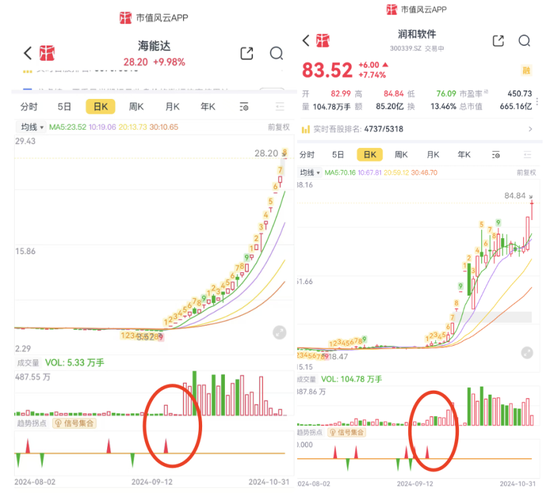 持仓暴增5000亿，热衷短线炒作，龙虎榜老熟人，北向资金扎堆这些题材！-第11张图片-旅游攻略分享平台-独家小贴士